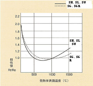 碳化硅电热元件的理化性质