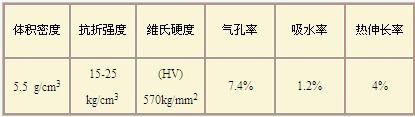 硅钼棒元件的理化性质