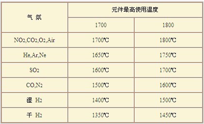 硅钼棒元件的理化性质