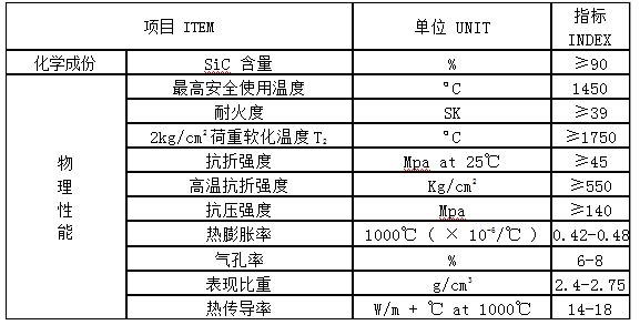 碳化硅电热元件的理化性质