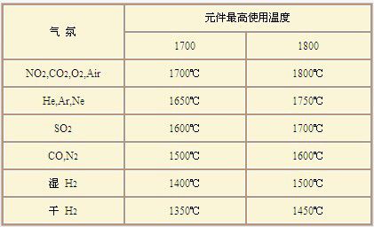 二硅化钼电热元件的理化性质
