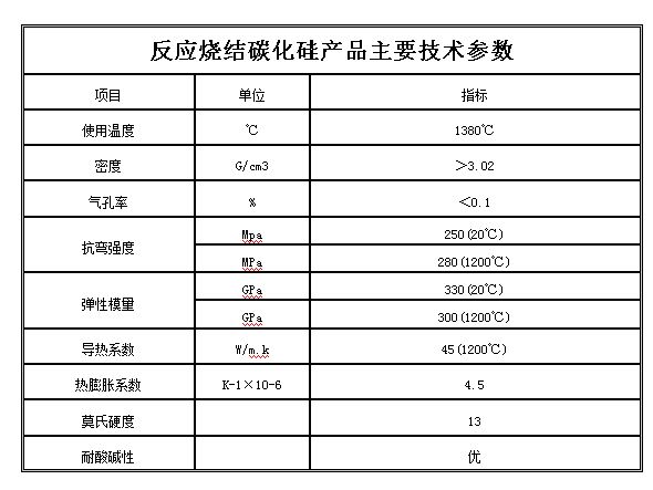 碳化硅辊棒/横梁