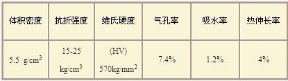 二硅化钼电热元件的理化性质